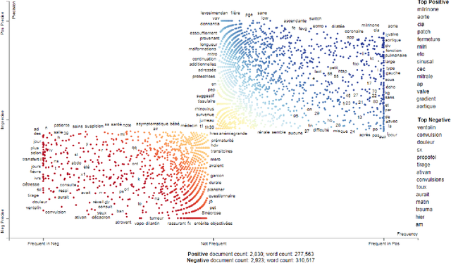 Figure 2 for Machine Learning Based on Natural Language Processing to Detect Cardiac Failure in Clinical Narratives