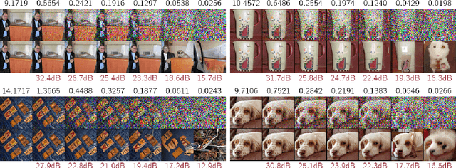 Figure 3 for Lossy Compression with Gaussian Diffusion