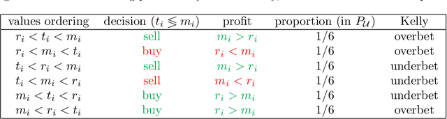 Figure 3 for Beating the market with a bad predictive model