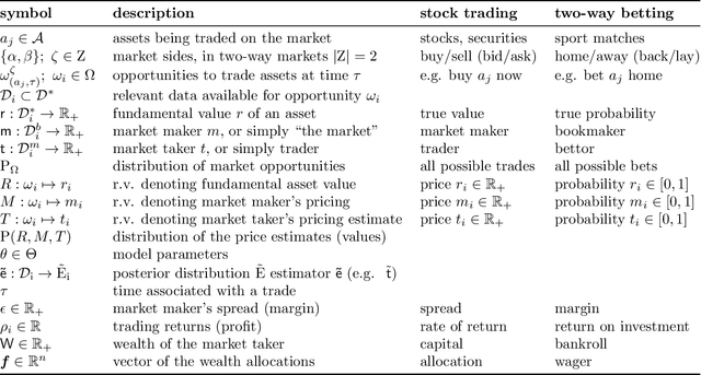 Figure 1 for Beating the market with a bad predictive model