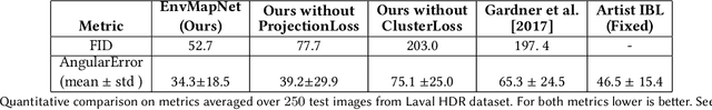 Figure 4 for HDR Environment Map Estimation for Real-Time Augmented Reality
