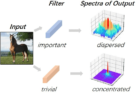 Figure 1 for EZCrop: Energy-Zoned Channels for Robust Output Pruning