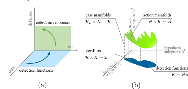 Figure 1 for Evidential Cyber Threat Hunting