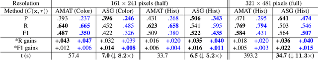 Figure 2 for Appearance Shock Grammar for Fast Medial Axis Extraction from Real Images