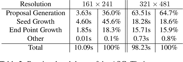 Figure 4 for Appearance Shock Grammar for Fast Medial Axis Extraction from Real Images