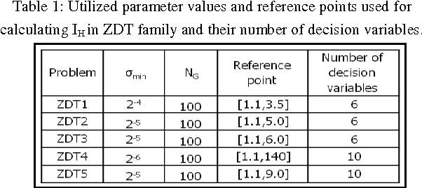 Figure 1 for Reducing the Computational Cost in Multi-objective Evolutionary Algorithms by Filtering Worthless Individuals