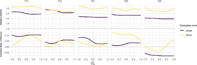 Figure 2 for Semi-Supervised Off Policy Reinforcement Learning