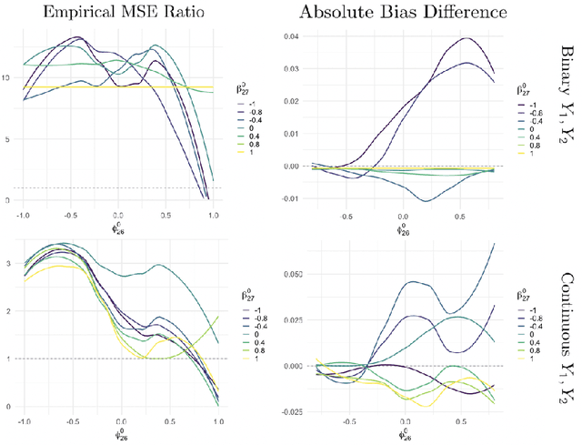 Figure 3 for Semi-Supervised Off Policy Reinforcement Learning