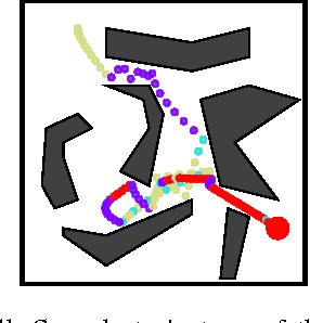 Figure 3 for The Option-Critic Architecture