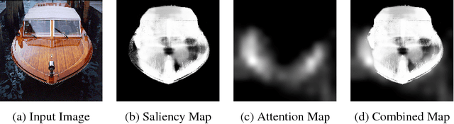 Figure 1 for Bottom-Up Top-Down Cues for Weakly-Supervised Semantic Segmentation