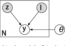 Figure 3 for Bottom-Up Top-Down Cues for Weakly-Supervised Semantic Segmentation