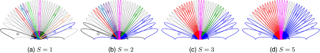 Figure 3 for Clustered Cell-Free Networking: A Graph Partitioning Approach