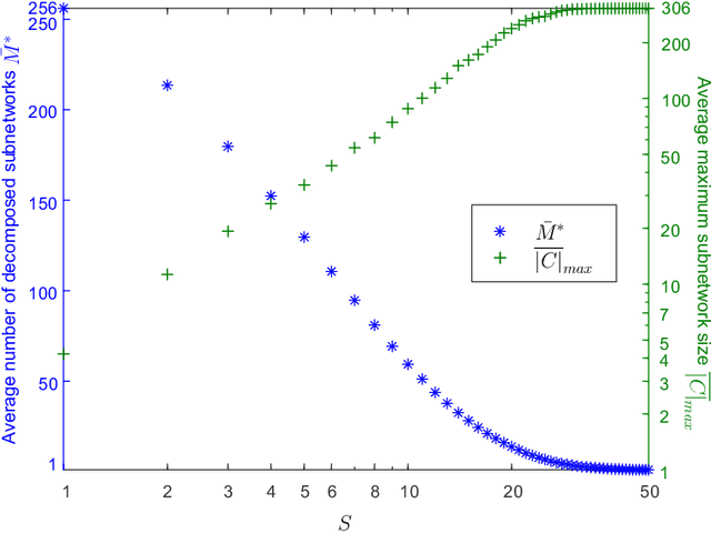 Figure 4 for Clustered Cell-Free Networking: A Graph Partitioning Approach