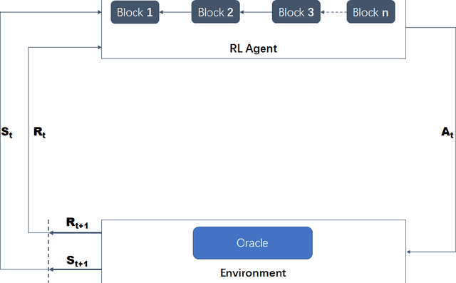 Figure 1 for Blockchain Framework for Artificial Intelligence Computation