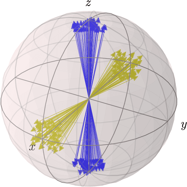 Figure 1 for Measuring incompatibility and clustering quantum observables with a quantum switch