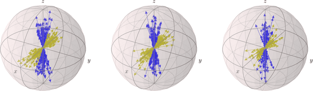Figure 2 for Measuring incompatibility and clustering quantum observables with a quantum switch