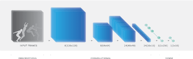 Figure 2 for Is multiagent deep reinforcement learning the answer or the question? A brief survey