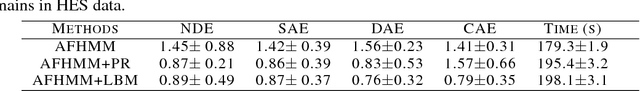 Figure 1 for Latent Bayesian melding for integrating individual and population models
