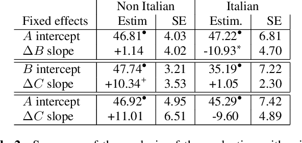 Figure 3 for From Speech-to-Speech Translation to Automatic Dubbing