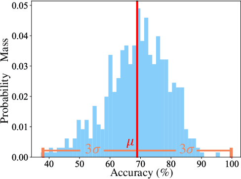 Figure 1 for Worst Case Matters for Few-Shot Recognition