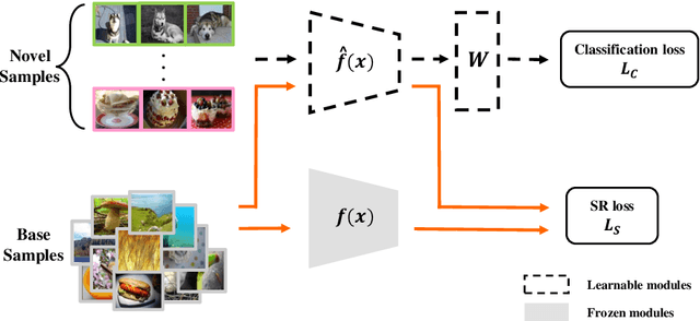 Figure 3 for Worst Case Matters for Few-Shot Recognition