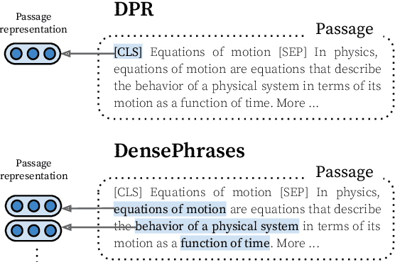 Figure 1 for Phrase Retrieval Learns Passage Retrieval, Too