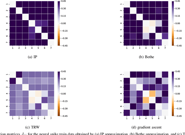 Figure 2 for An Analytic Solution to the Inverse Ising Problem in the Tree-reweighted Approximation
