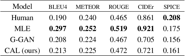 Figure 2 for Generating Diverse and Accurate Visual Captions by Comparative Adversarial Learning