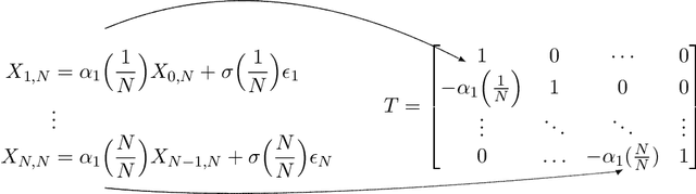 Figure 1 for Fused-Lasso Regularized Cholesky Factors of Large Nonstationary Covariance Matrices of Longitudinal Data