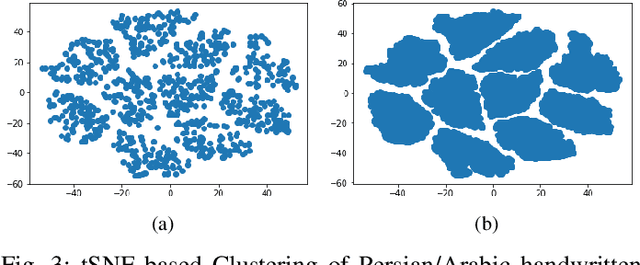 Figure 3 for Capsule-Based Persian/Arabic Robust Handwritten Digit Recognition Using EM Routing