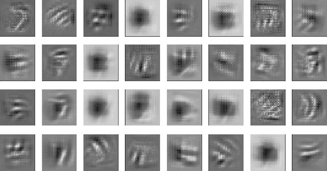 Figure 4 for Capsule-Based Persian/Arabic Robust Handwritten Digit Recognition Using EM Routing