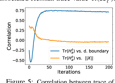 Figure 4 for Differentially Private Deep Learning under the Fairness Lens