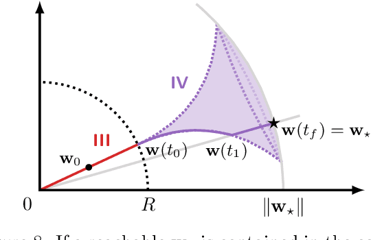Figure 1 for An Optimal Control Approach to Sequential Machine Teaching