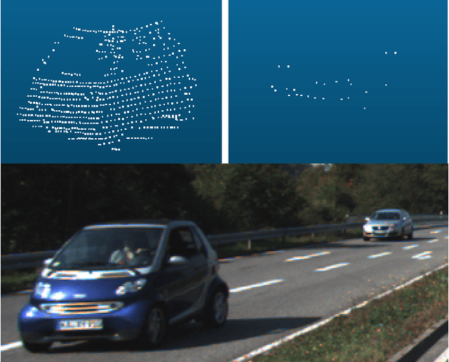 Figure 1 for 3D Object Detection From LiDAR Data Using Distance Dependent Feature Extraction