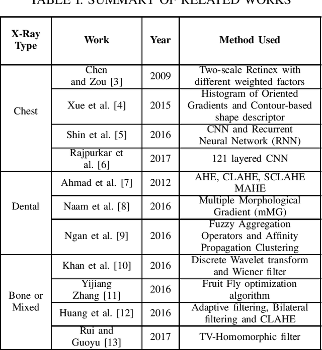 Figure 4 for Contrast Enhancement of Medical X-Ray Image Using Morphological Operators with Optimal Structuring Element