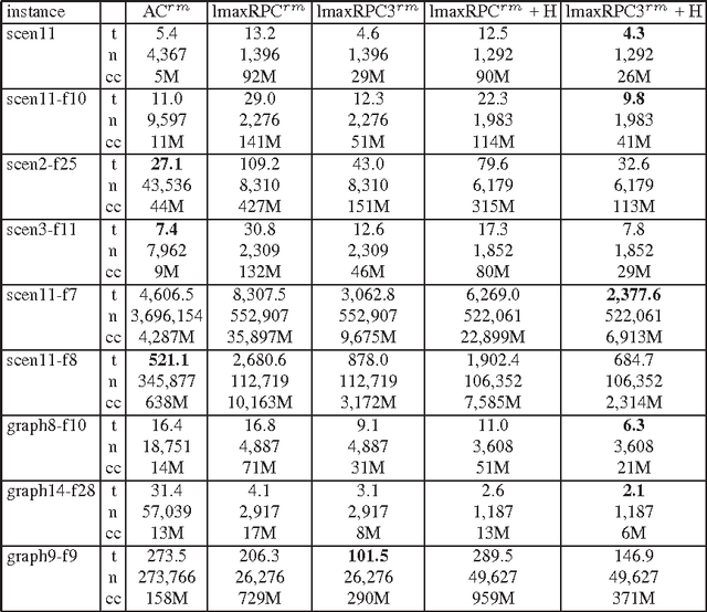 Figure 2 for Improving the Performance of maxRPC