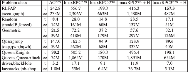 Figure 4 for Improving the Performance of maxRPC