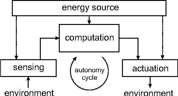 Figure 2 for Robot Companions: Technology for Humans