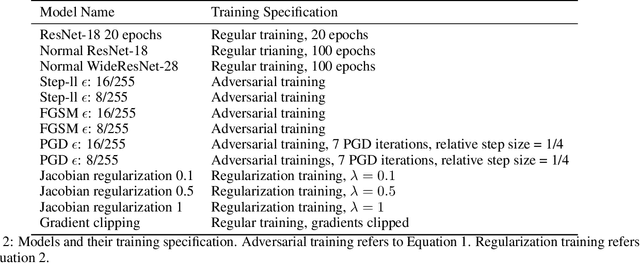Figure 3 for Measuring the False Sense of Security