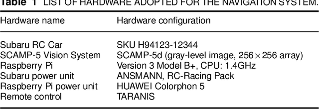 Figure 2 for Agile Reactive Navigation for A Non-Holonomic Mobile Robot Using A Pixel Processor Array