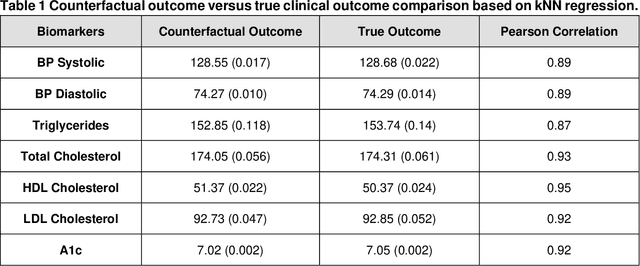 Figure 1 for Personalized Multimorbidity Management for Patients with Type 2 Diabetes Using Reinforcement Learning of Electronic Health Records