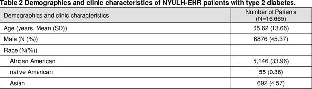 Figure 3 for Personalized Multimorbidity Management for Patients with Type 2 Diabetes Using Reinforcement Learning of Electronic Health Records