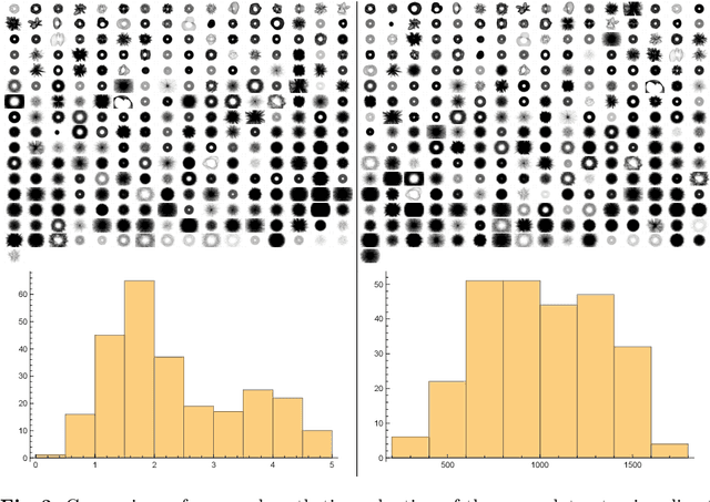 Figure 4 for Quality-diversity for aesthetic evolution