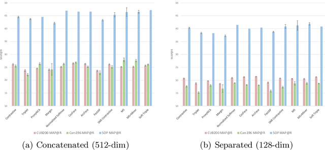 Figure 4 for A Metric Learning Reality Check