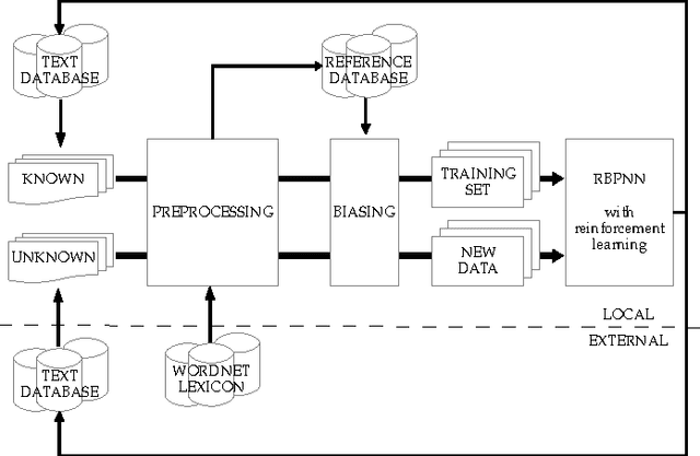 Figure 1 for An agent-driven semantical identifier using radial basis neural networks and reinforcement learning