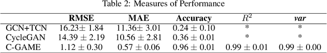 Figure 4 for Cyclic Graph Attentive Match Encoder : A Novel Neural Network For OD Estimation