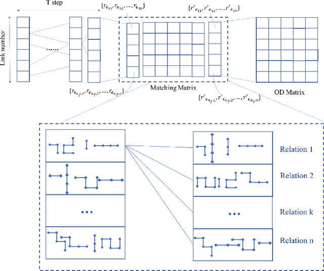 Figure 3 for Cyclic Graph Attentive Match Encoder : A Novel Neural Network For OD Estimation