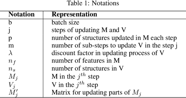Figure 2 for Cyclic Graph Attentive Match Encoder : A Novel Neural Network For OD Estimation