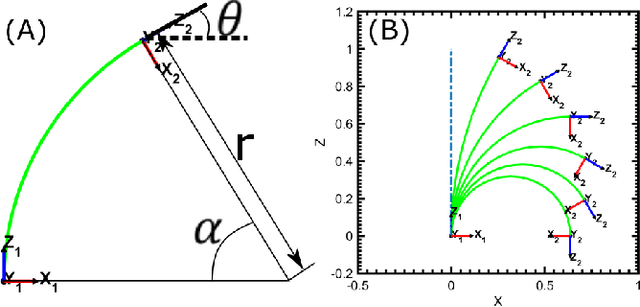 Figure 2 for Modal-based Kinematics and Contact Detection of Soft Robots