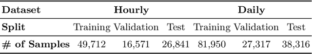Figure 2 for Distributional Correlation--Aware Knowledge Distillation for Stock Trading Volume Prediction